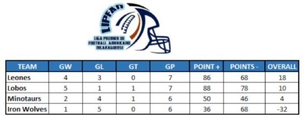 LIPFAn Final Standings Chart