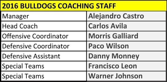 Bulldogs Coaching Staff