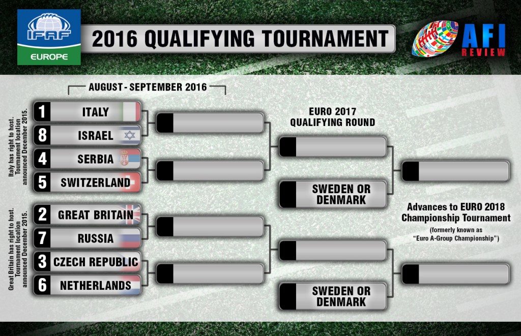 Eu tournament. European Qualifiers 2016. Nordic Qualification Tournament CSWC.