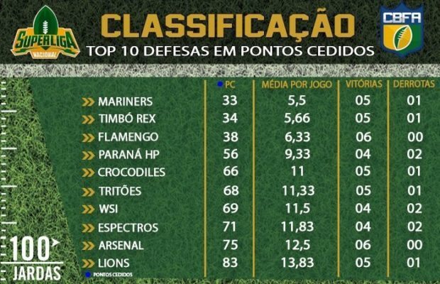 brazil-top-10-defenses-2-2
