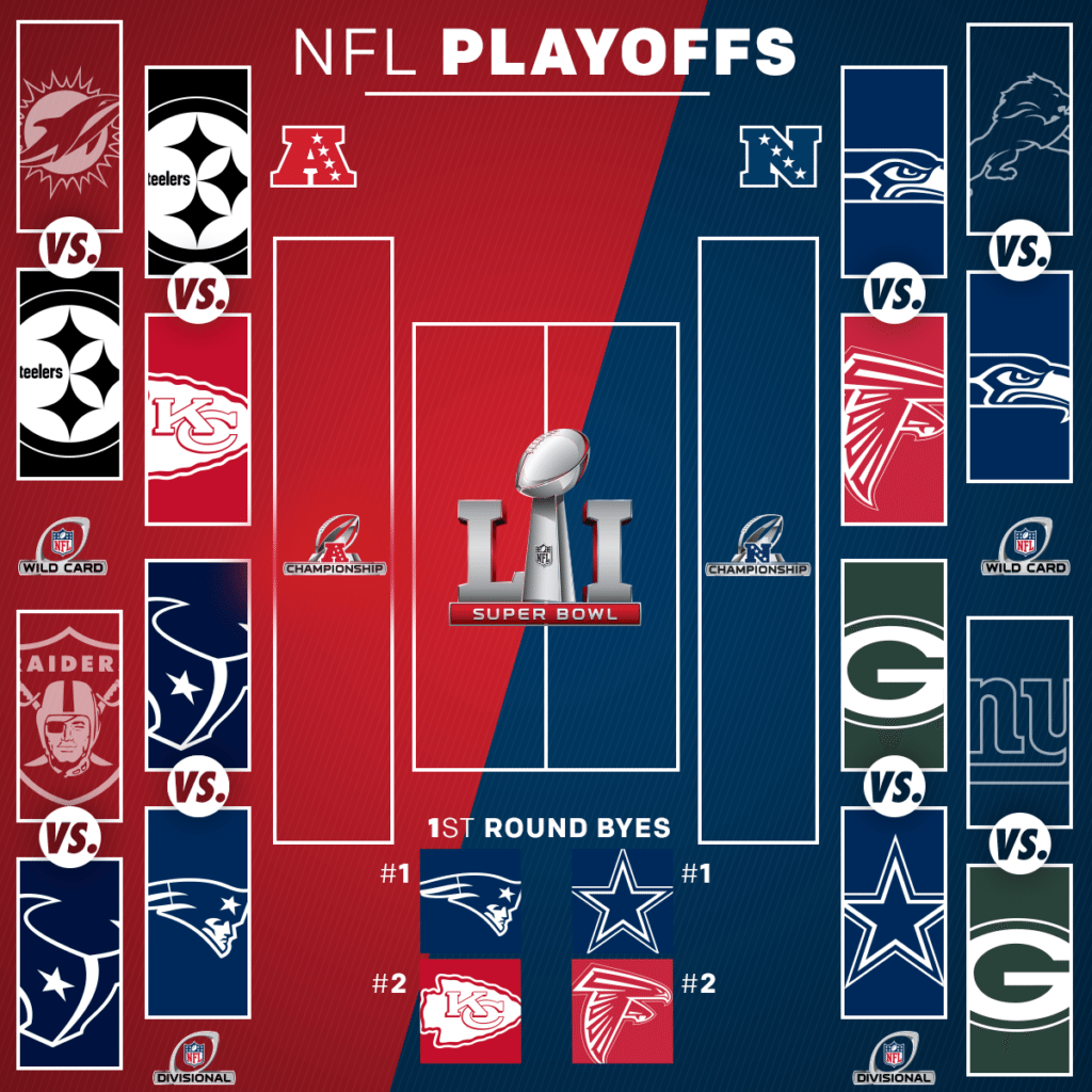 NFL’S Final Eight Take Center Stage in Divisional Playoffs