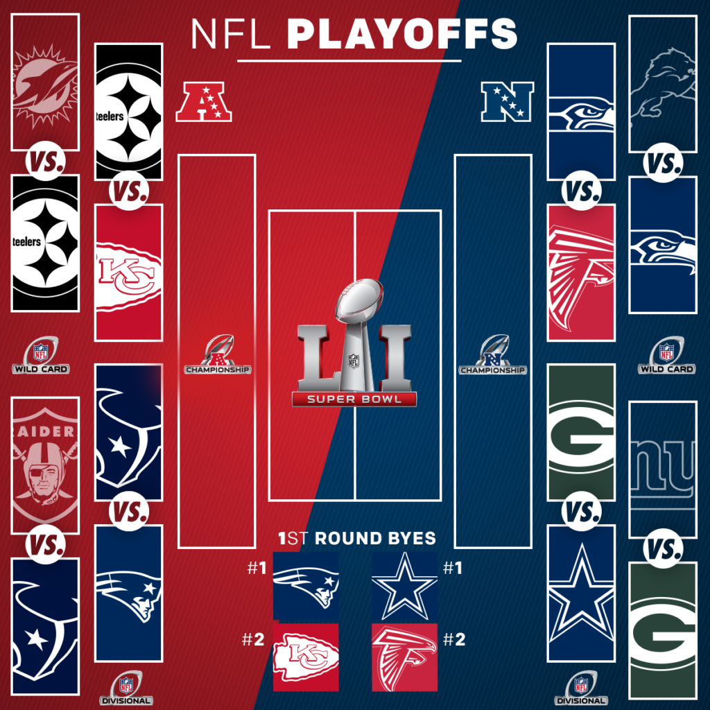 NFL'S Final Eight Take Center Stage in Divisional Playoffs​