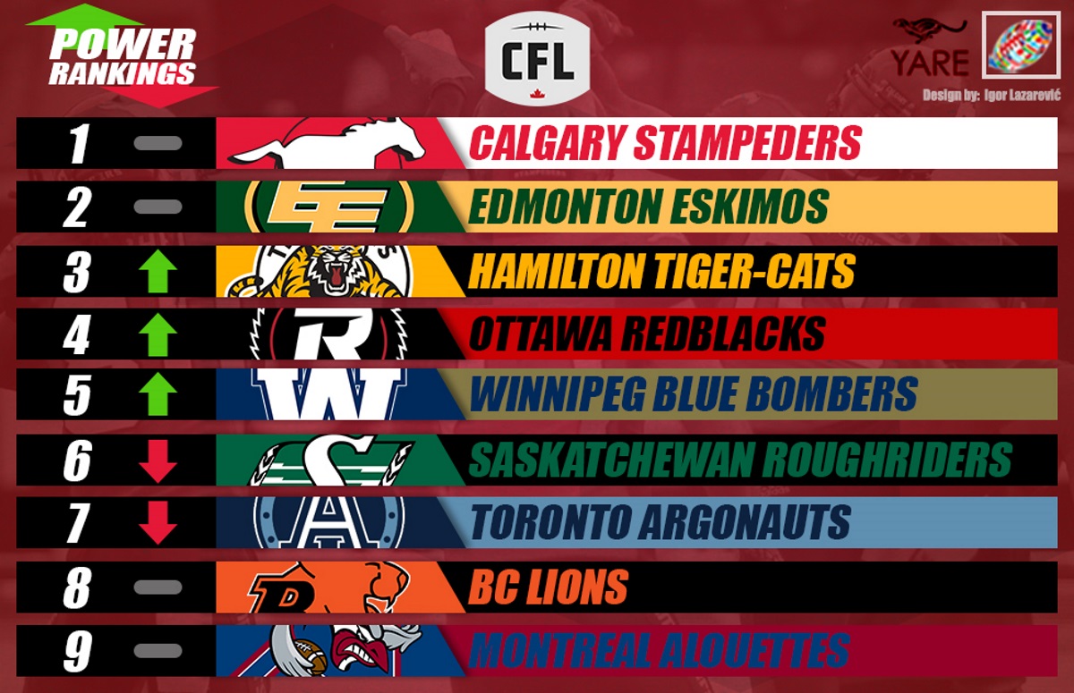 Week 8 CFL Quarterback Rankings, 3 Stars of Week 7