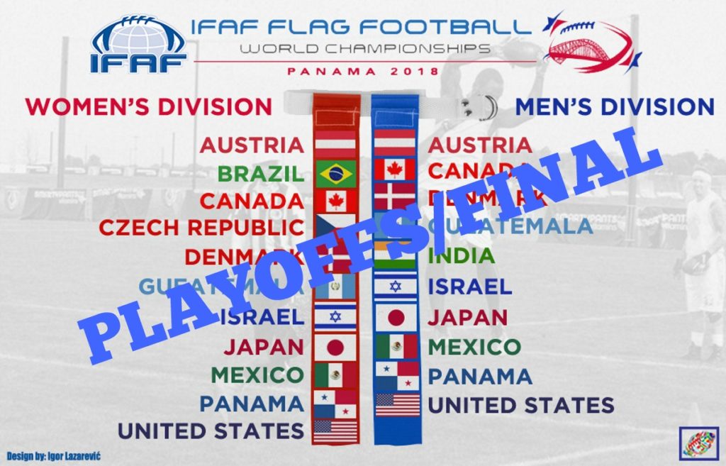 Printable Bracket for the 2023 USFL Playoffs