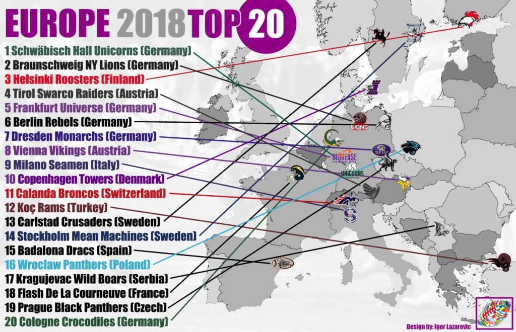 AFI's All-Europe Team: The Full Squad