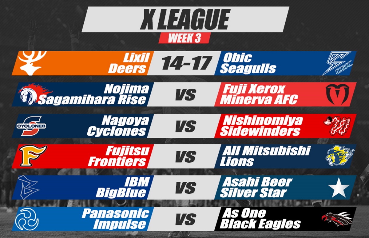 Japan: 2022 X1 Super All X-League Teams announced