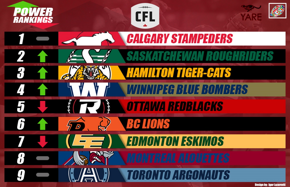 Cfl Power Rankings Can The Edmonton Eskimos Save Their Season