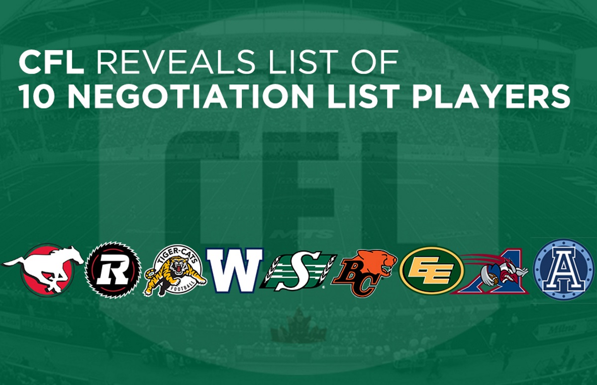 CFL teams reveal 10 players who are on their exclusive negotiation