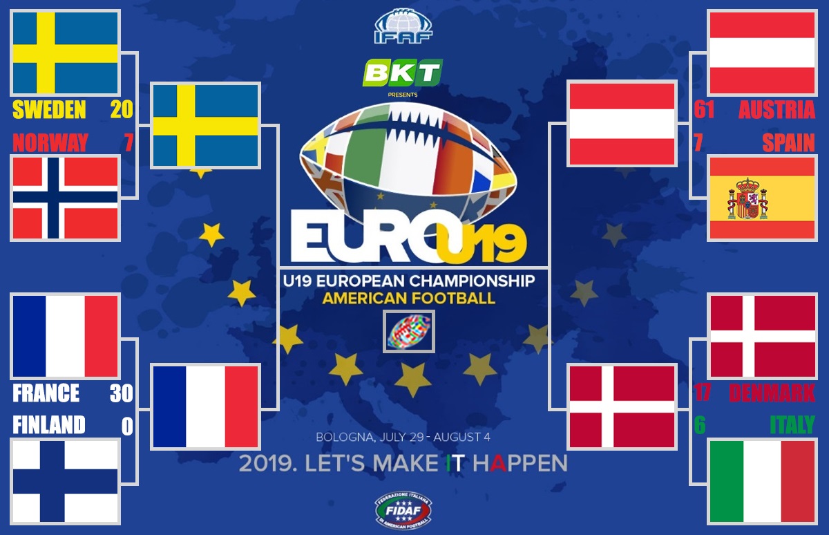 IFAF 2019 U19 European Championships: Check out the matchups for Day 2