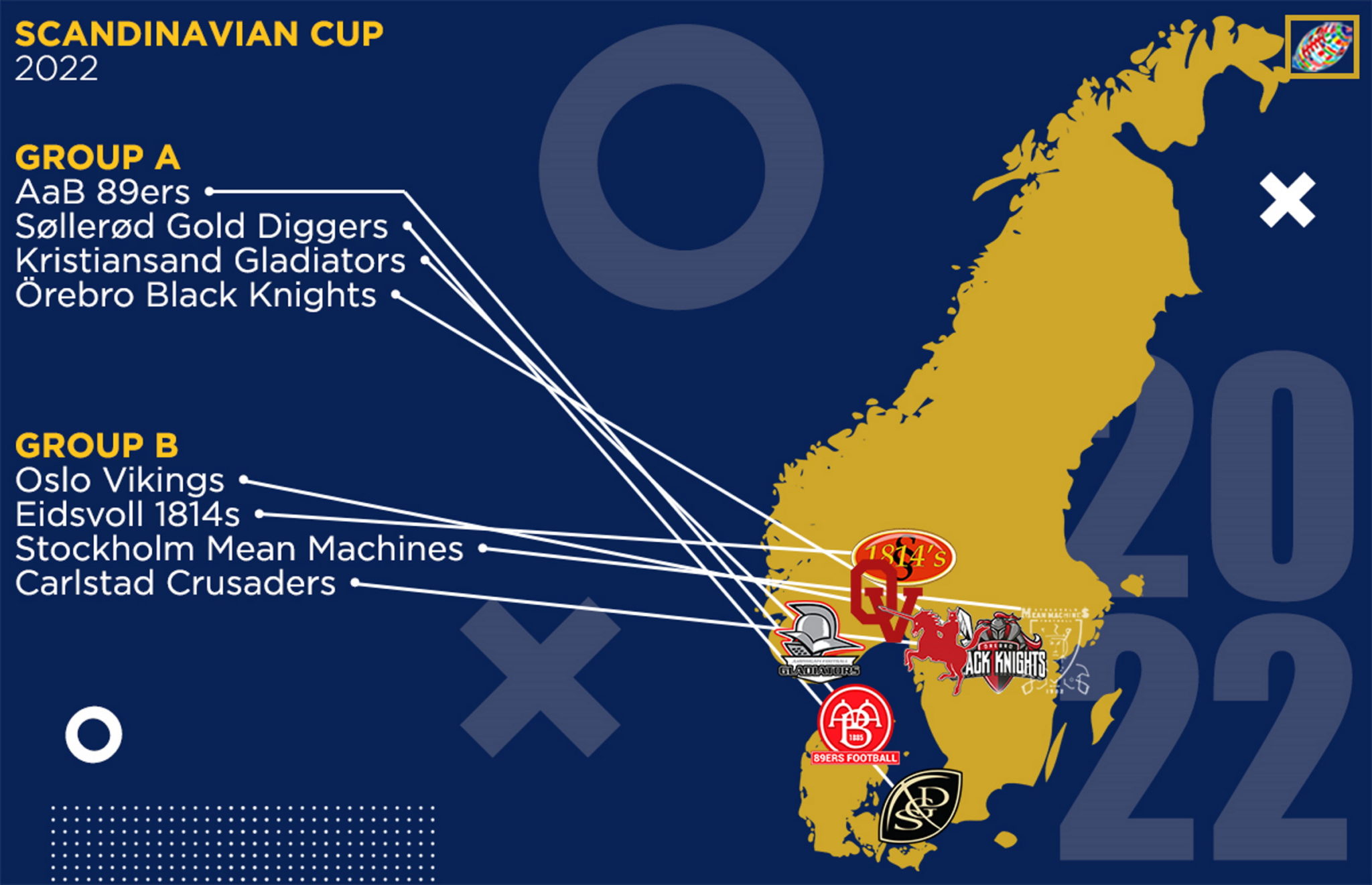 Scandinavian Cup first step towards a Nordic wide American football