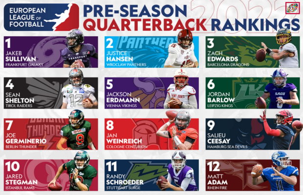 top ranked quarterbacks 2022