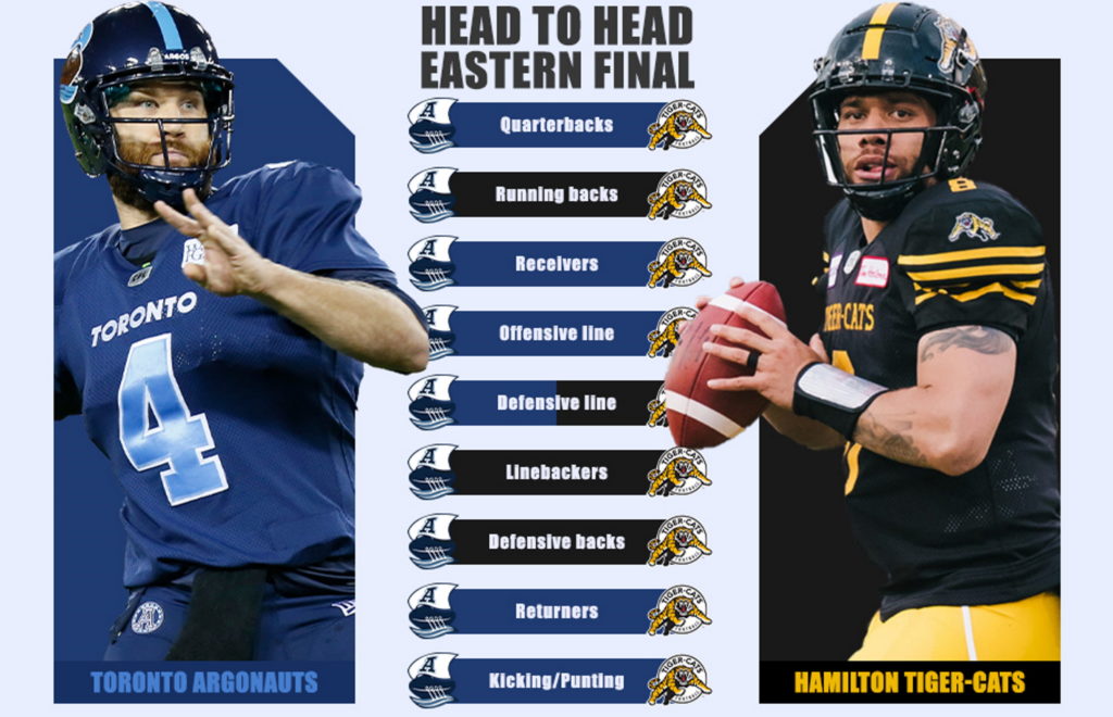 Head to head: Who has the edge in the Eastern Final?