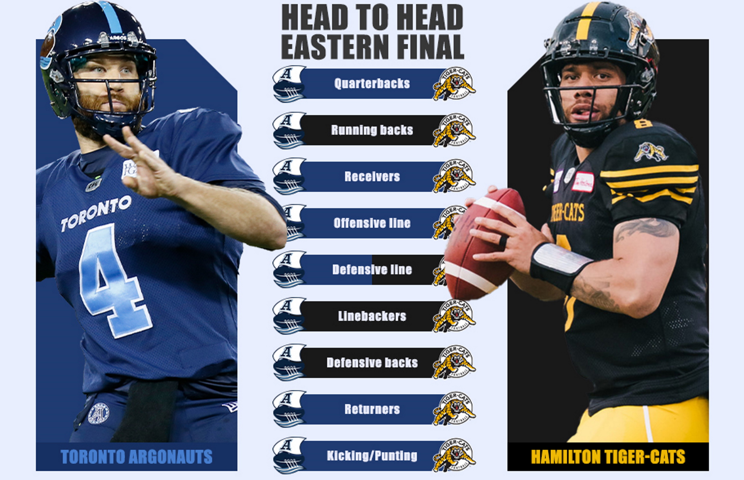 CFL: Head to head: Who has the edge in the Eastern Final?