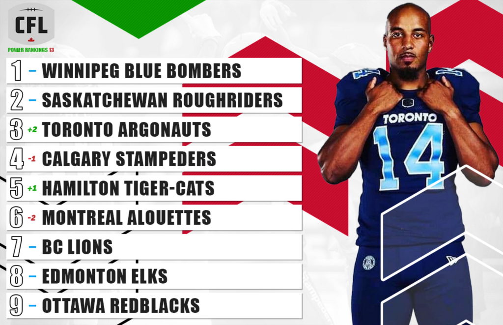 Ranking Every CFL Team's 2021 Home Jersey 