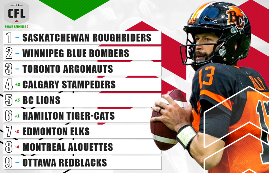 CFL Week 5 Offensive Line Rankings: Montreal Alouettes shoot up