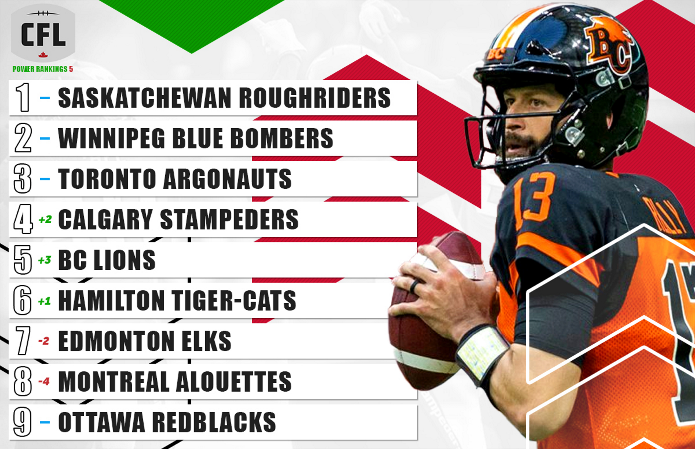 Quarterback Nick Arbuckle hopes to find a home with Elks in Edmonton -  Edmonton