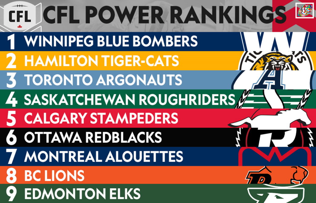 CFL Power Rankings: Kicking things off for Week 1