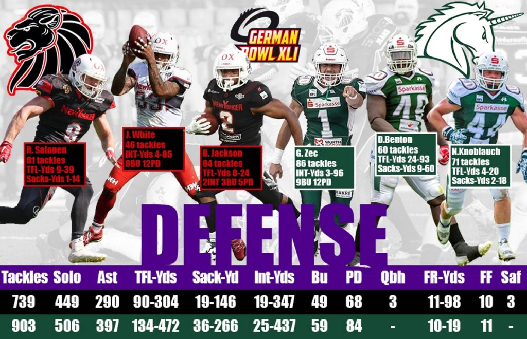 German Bowl XLI: Head to Head Analysis - Which defense will have