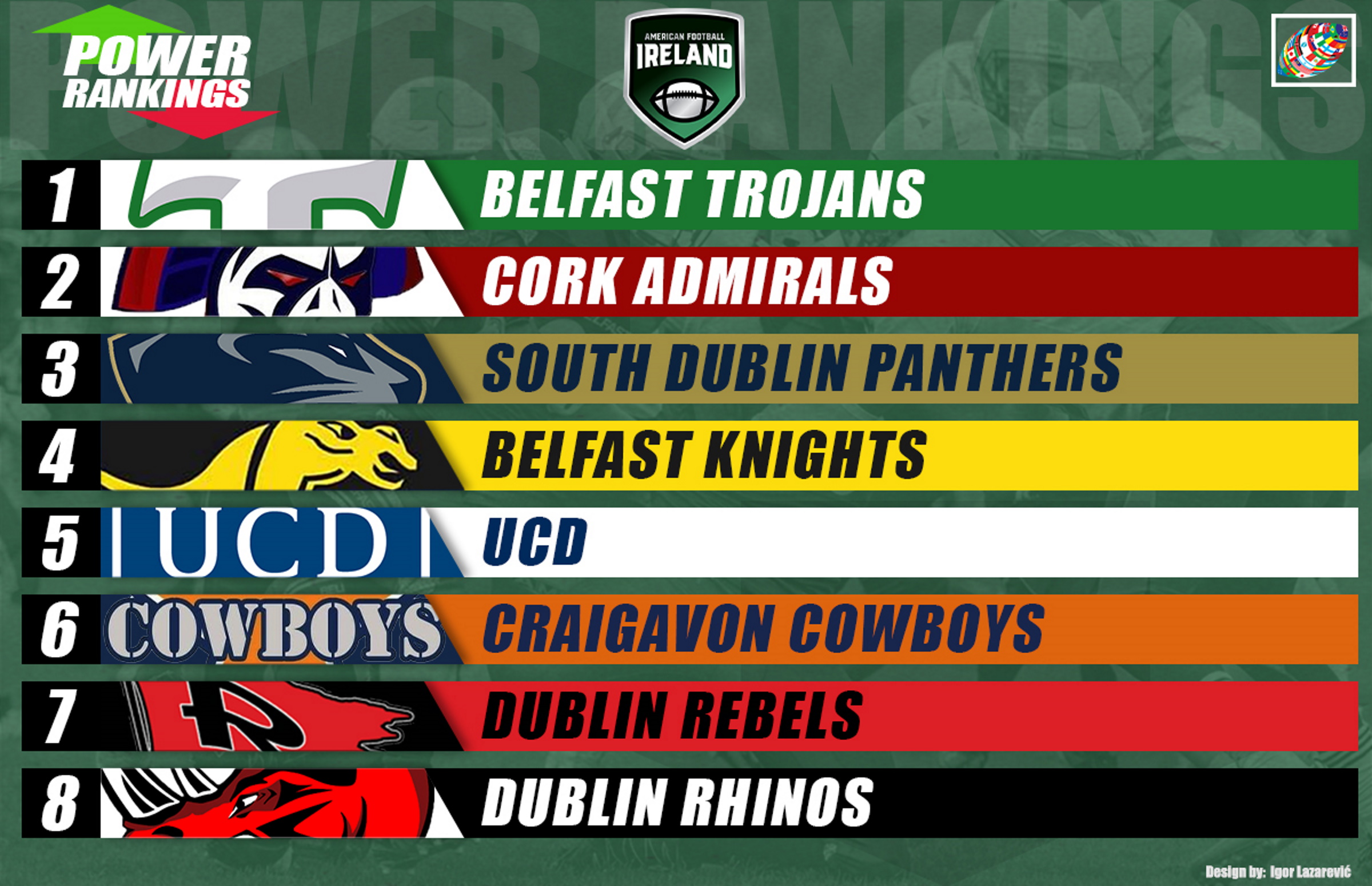 Ireland: Gaelic Gridiron's Preseason Power Rankings