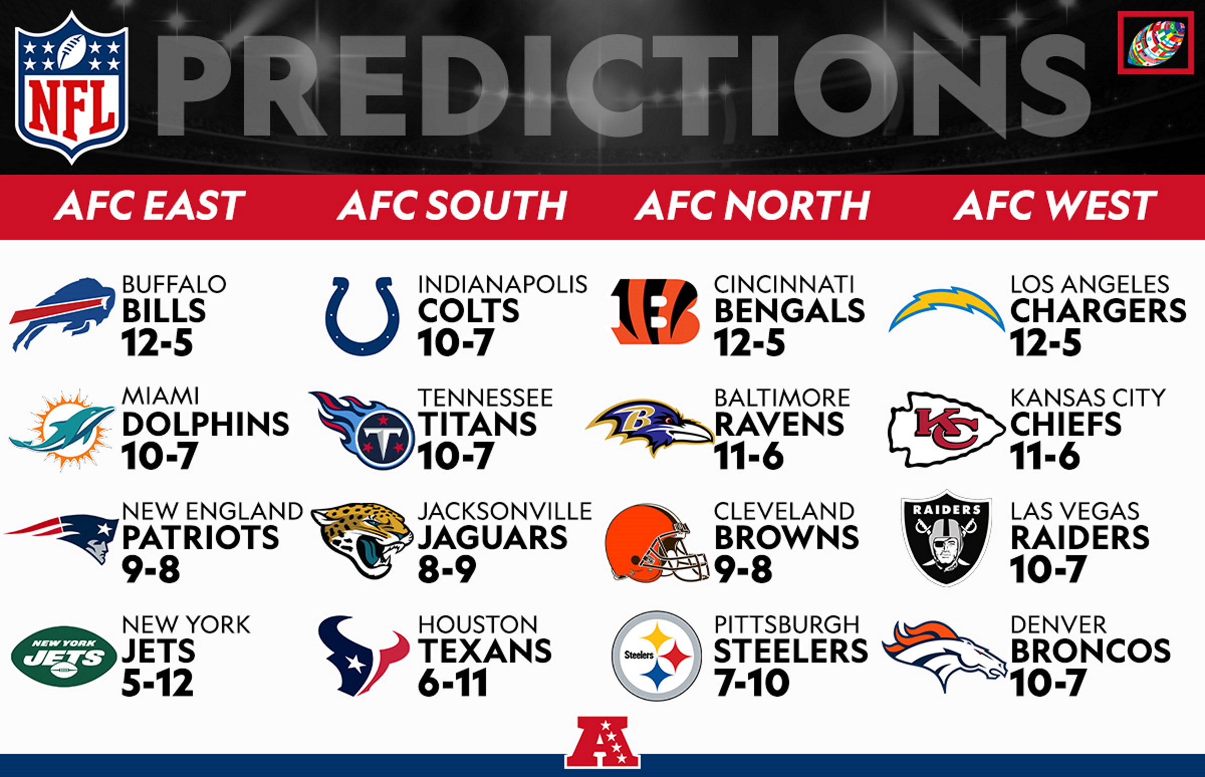 Super Bowl 2024 Score Predictions Merle Janenna