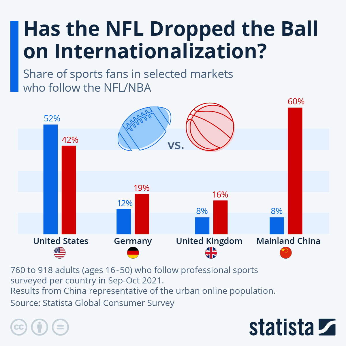 Has the NFL dropped the ball on internationalization?