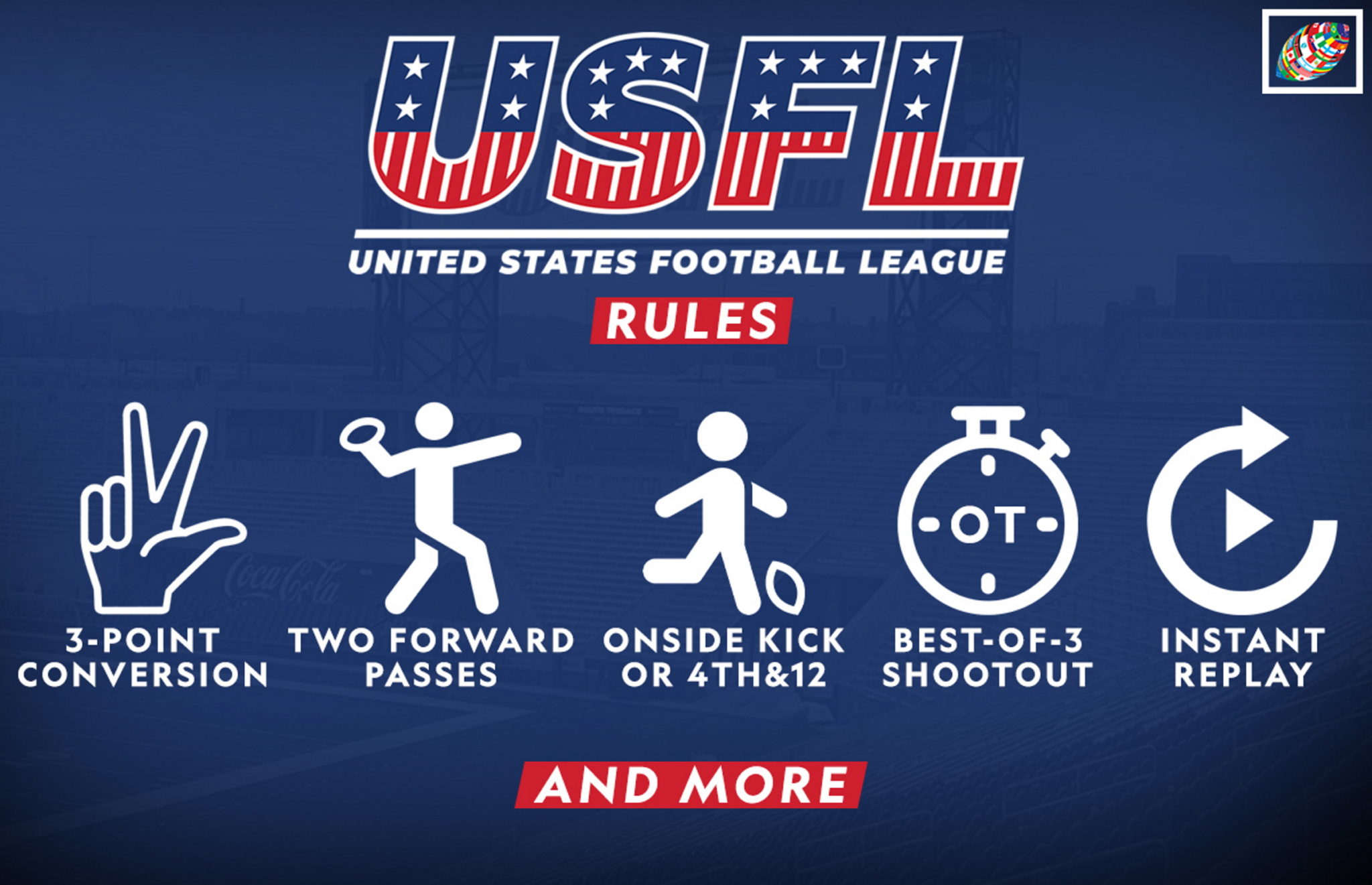 USFL rules 3point conversions, two forward passes, and much more