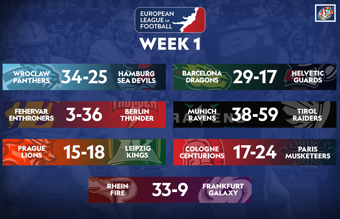 European League of Football (ELF) Playoff Recap, Championship Game Preview,  & Munich Franchise Reveals Name