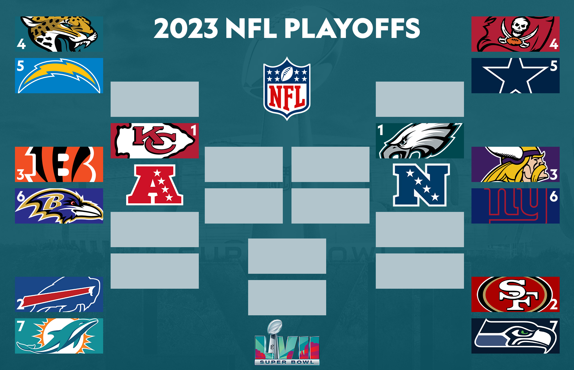 2023 NFL playoff predictions - WTOP News