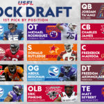 USFL Mock Draft 2022: All the best players by position: QBs to DBs